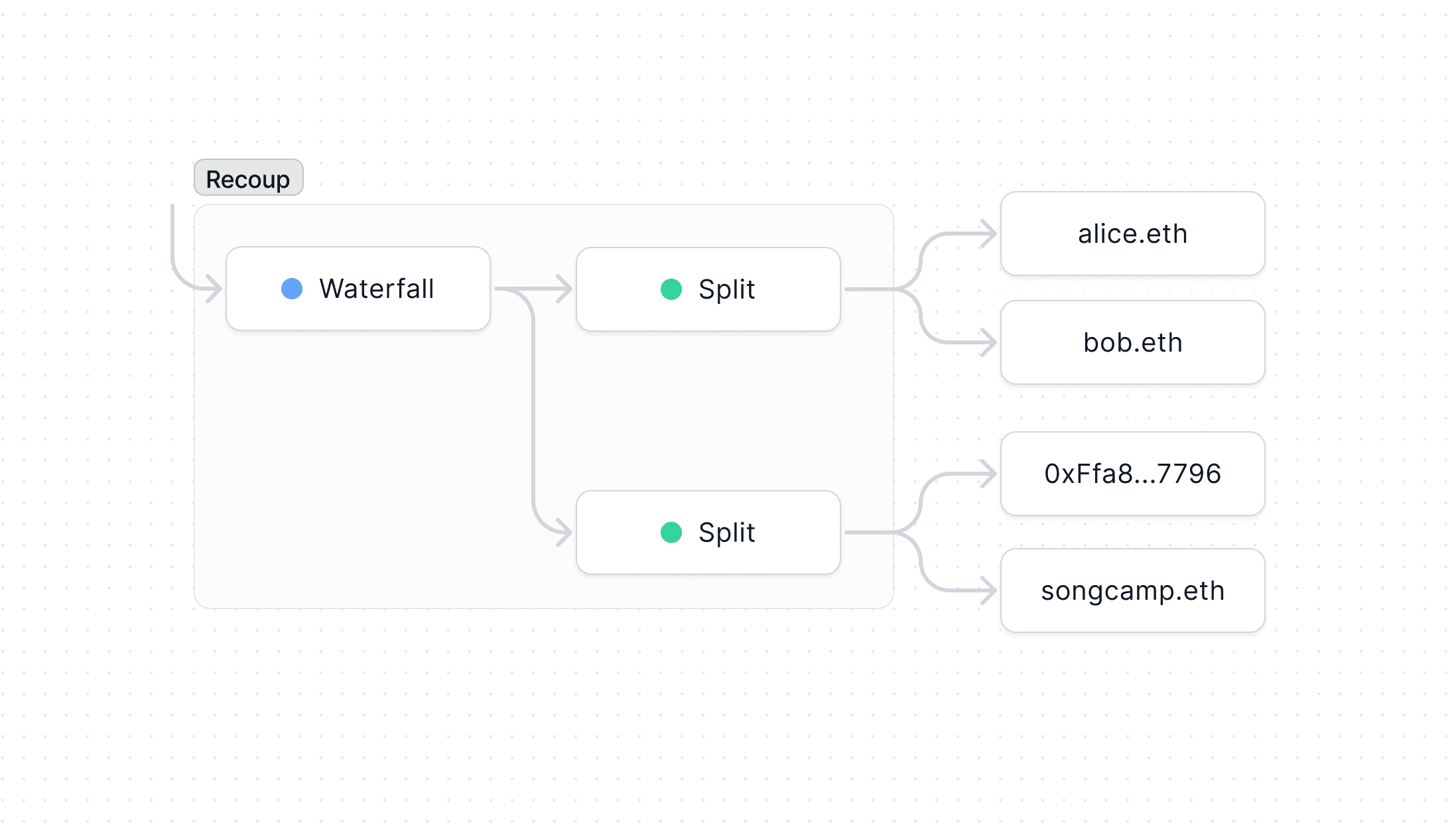 Recoup diagram